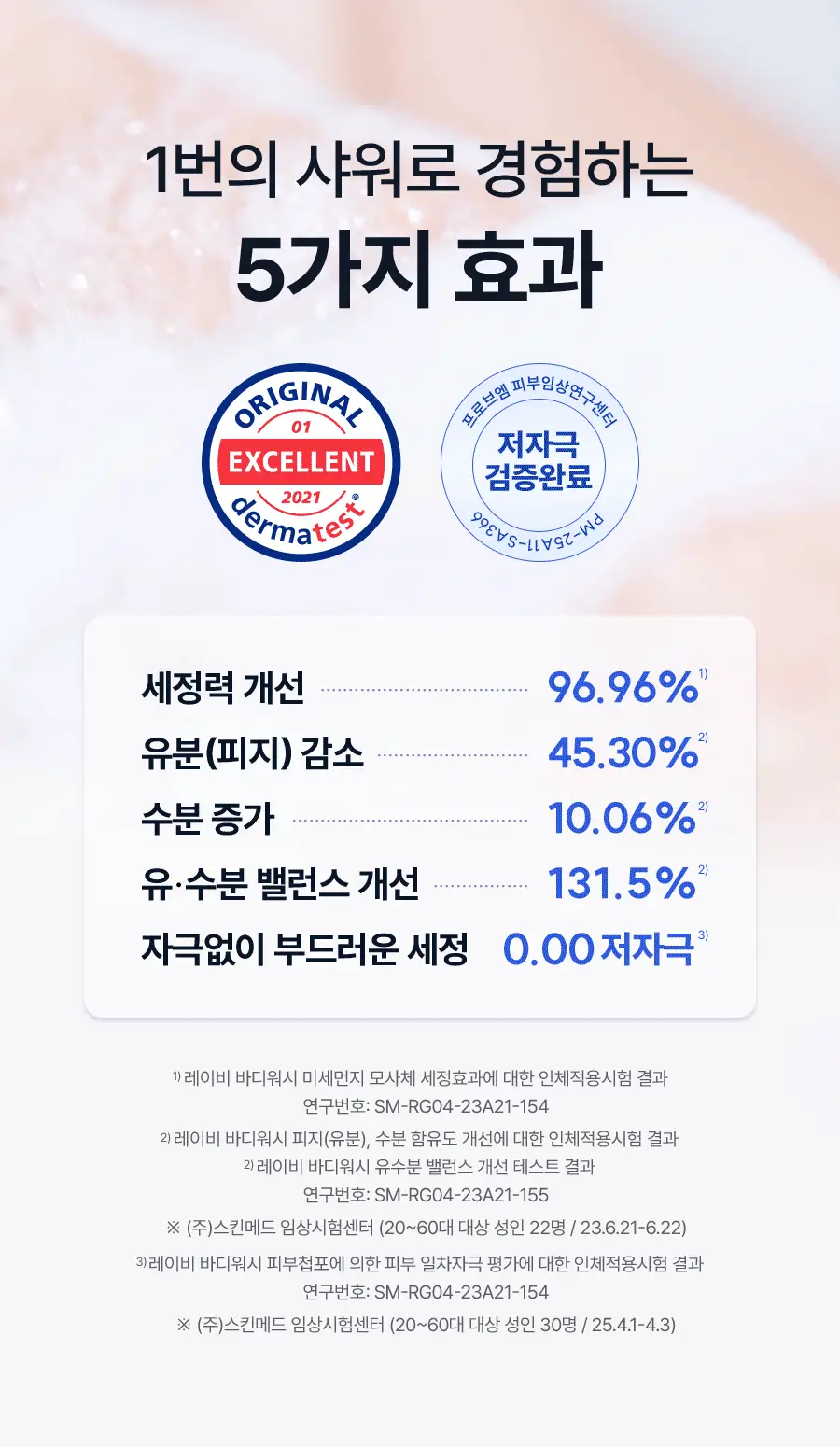 [미니어처증정] 레이비 퍼퓸 바디워시&로션 2입 기획세트 4종 골라담기 (+45ml미니어처증정) 상세페이지 8